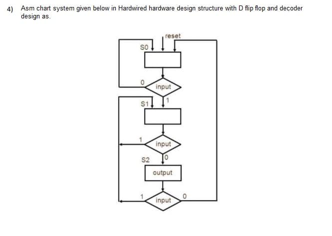 4) Asm chart system given below in Hardwired hardware design structure with D flip flop and decoder
design as.
reset
so
input
S1
input
S2
10
output
input
