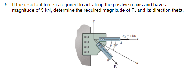 5. If the resultant force is required to act along the positive u axis and have a
magnitude of 5 kN, determine the required magnitude of Fb and its direction theta.
00
00
00
00
FA 3 KN