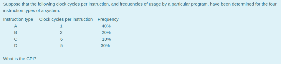 Suppose that the following clock cycles per instruction, and frequencies of usage by a particular program, have been determined for the four
instruction types of a system.
Instruction type Clock cycles per instruction Frequency
A
40%
2
20%
6
10%
D
5
30%
What is the CPI?
