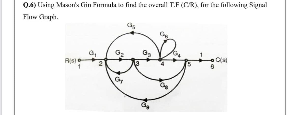 Q.6) Using Mason's Gin Formula to find the overall T.F (C/R), for the following Signal
G5
Flow Graph.
GA
o C(s)
G2
G3
G,
3
R(s)
G7
G8
G9
5,
