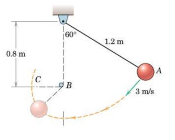 60°
1.2 m
0.8 m
A
C
B
3 m/s
