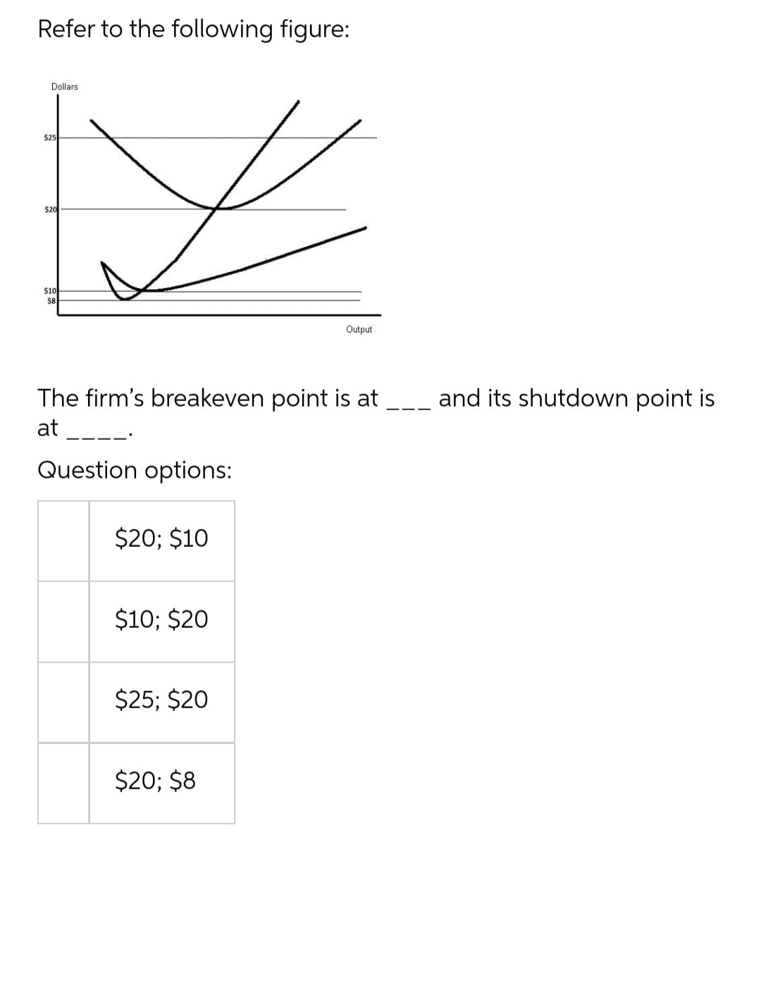 Refer to the following figure:
Dollars
$10
$8
Output
The firm's breakeven point is at
at
———•
Question options:
$20; $10
$10; $20
$25; $20
$20; $8
$25
and its shutdown point is