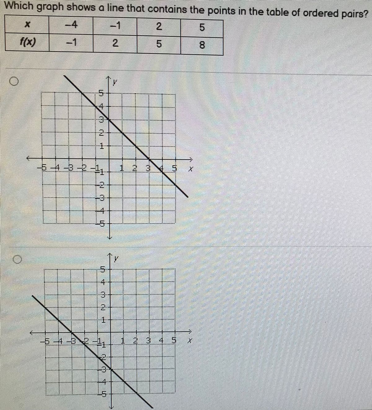 Which graph shows a line that contains the points in the table of ordered pairs?
4.
-1
2.
5.
f(x)
-D1
2.
8.
口
-5-4-3
-2
-4-
-5-
-4-
3-
2+
5-4-3)
4 5 X
5.
天 a
