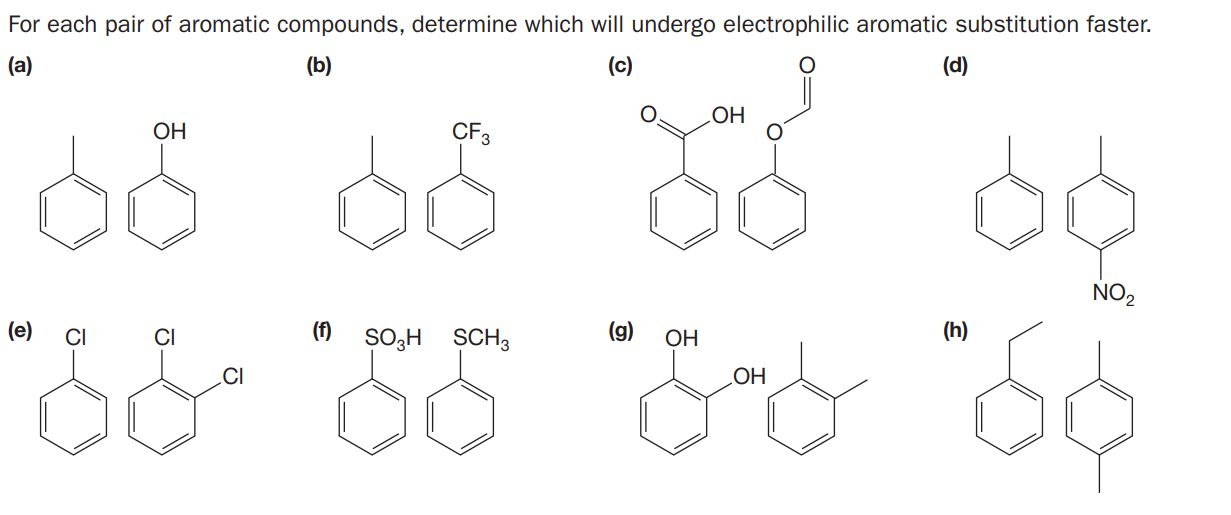 For each pair of aromatic compounds, determine which will undergo electrophilic aromatic substitution faster.
(a)
(b)
(c)
(d)
LOH
ОН
CF3
NO,
(e)
CI
CI
(f)
SO3H
SCH3
(g)
(h)
OH
LOH
