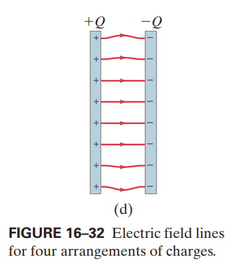 +Q
+
(d)
FIGURE 16-32 Electric field lines
for four arrangements of charges.
