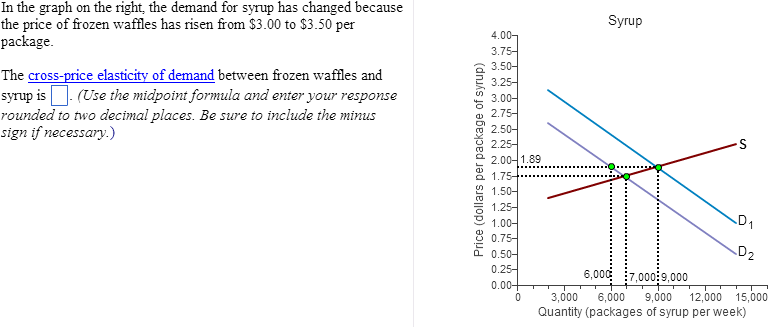 In the graph on the right, the demand for syrup has changed because
the price of frozen waffles has risen from $3.00 to $3.50 per
package.
The cross-price elasticity of demand between frozen waffles and
syrup is. (Use the midpoint formula and enter your response
rounded to two decimal places. Be sure to include the minus
sign if necessary.)
syrup)
Price (dollars per package
4.00-
3.75-
3.50-
3.25-
3.00-
2.75-
2.50-
2.25-
2.00-1.89
1.75+
1.50-
1.25-
1.00-
0.75-
0.50
0.25-
0.00+
0
Syrup
S
D₁
D₂
6,000
7,0009,000
3,000 6,000 9,000 12,000 15,000
Quantity (packages of syrup per week)