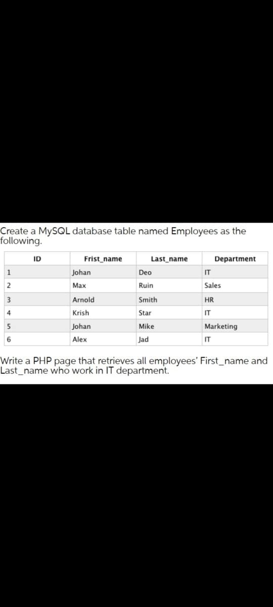 Create a MYSQL database table named Employees as the
following.
ID
Frist_name
Last_name
Department
1
Johan
Deo
IT
2
Max
Ruin
Sales
3
Arnold
Smith
HR
4
Krish
Star
IT
5
Johan
Mike
Marketing
Alex
Jad
IT
Write a PHP page that retrieves all employees' First_name and
Last_name who work in IT department.
