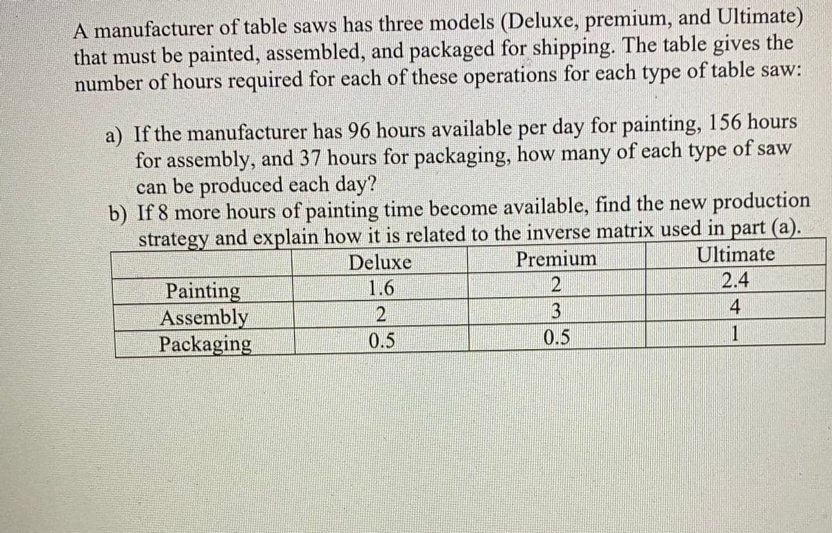 A manufacturer of table saws has three models (Deluxe, premium, and Ultimate)
that must be painted, assembled, and packaged for shipping. The table gives the
number of hours required for each of these operations for each type of table saw:
a) If the manufacturer has 96 hours available per day for painting, 156 hours
for assembly, and 37 hours for packaging, how many of each type of saw
can be produced each day?
b) If 8 more hours of painting time become available, find the new production
strategy and explain how it is related to the inverse matrix used in part (a).
Premium
Ultimate
Deluxe
1.6
2.4
Painting
Assembly
Packaging
13
4
0.5
0.5
1
