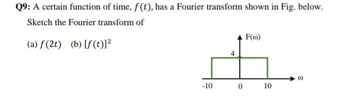Q9: A certain function of time, f(t), has a Fourier transform shown in Fig. below.
Sketch the Fourier transform of
F(@)
(a) f (2t) (b) [f(t)]?
-10
10
