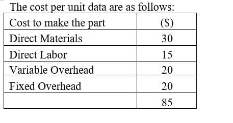 The cost per unit data are as follows:
Cost to make the part
($)
Direct Materials
30
Direct Labor
15
Variable Overhead
20
Fixed Overhead
20
85
