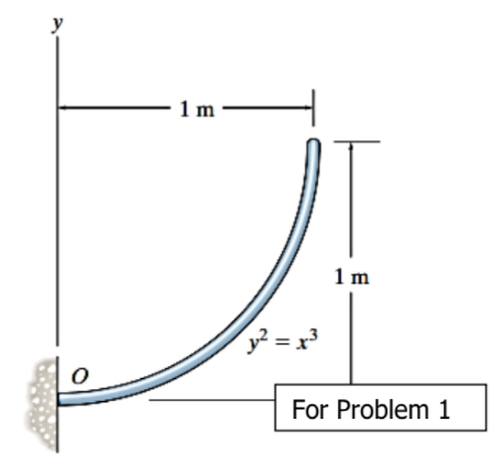 1 m
1 m
3² = x³
For Problem 1
