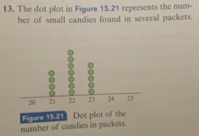 13. The dot plot in Figure 15.21 represents the num-
ber of small candies found in several packets
23
24
25
21
22
Figure 15.21 Dot plot of the
number of candies in packets
20
