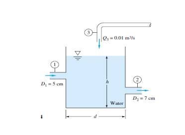 D₁ = 5 cm
d
23-0.01 m³/s
h
Water
D₂=7 cm
