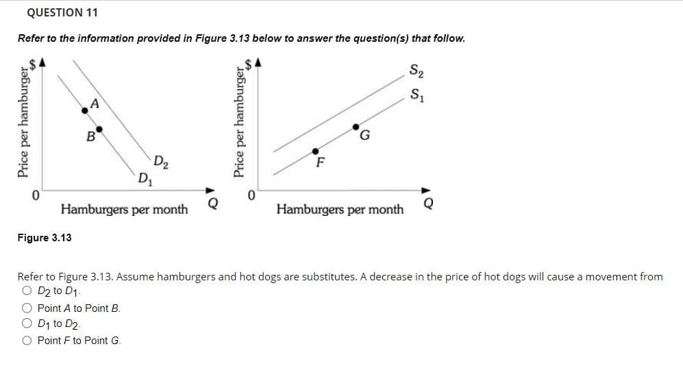 QUESTION 11
Refer to the information provided in Figure 3.13 below to answer the question(s) that follow.
Price per hamburger
0
B
D₂
D₁
Hamburgers per month
Figure 3.13
Price per hamburger
O Point A to Point B.
O D1 to D2.
O Point F to Point G.
0
F
Hamburgers per month
S₂
S₁
Refer to Figure 3.13. Assume hamburgers and hot dogs are substitutes. A decrease in the price of hot dogs will cause a movement from
O D2 to D1.