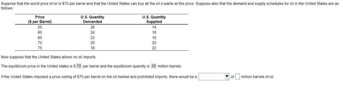 Suppose that the world price of oil is $70 per barrel and that the United States can buy all the oil it wants at this price. Suppose also that the demand and supply schedules for oil in the United States are as
follows:
Price
($ per Barrel)
55
60
65
70
75
U.S. Quantity
Demanded
26
24
22
20
18
U.S. Quantity
Supplied
14
16
18
20
22
Now suppose that the United States allows no oil imports.
The equilibrium price in the United states is $ 70 per barrel and the equilibrium quantity is 20 million barrels.
If the United States imposed a price ceiling of $70 per barrel on the oil market and prohibited imports, there would be a
of
million barrels of oil.