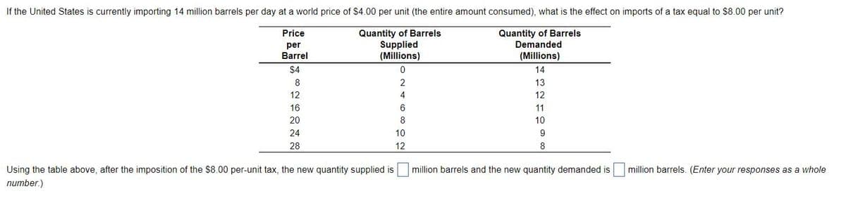 If the United States is currently importing 14 million barrels per day at a world price of $4.00 per unit (the entire amount consumed), what is the effect on imports of a tax equal to $8.00 per unit?
Price
per
Barrel
Quantity of Barrels
Supplied
(Millions)
Quantity of Barrels
Demanded
(Millions)
$4
0
14
8
12
16
20
24
28
Using the table above, after the imposition of the $8.00 per-unit tax, the new quantity supplied is
number.)
2
4
6
8
10
12
13
12
11
10
9
8
million barrels and the new quantity demanded is million barrels. (Enter your responses as a whole