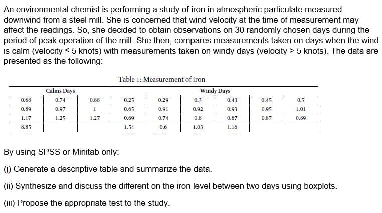 An environmental chemist is performing a study of iron in atmospheric particulate measured
downwind from a steel mill. She is concerned that wind velocity at the time of measurement may
affect the readings. So, she decided to obtain observations on 30 randomly chosen days during the
period of peak operation of the mill. She then, compares measurements taken on days when the wind
is calm (velocity ≤ 5 knots) with measurements taken on windy days (velocity > 5 knots). The data are
presented as the following:
Table 1: Measurement of iron
Calms Days
Windy Days
0.68
0.74
0.88
0.25
0.29
0.3
0.43
0.45
0.5
0.89
0.97
1
0.65
0.91
0.92
0.93
0.95
1.01
1.17
1.25
1.27
0.69
0.74
0.8
0.87
0.87
0.89
8.85
1.54
0.6
1.03
1.16
By using SPSS or Minitab only:
(1) Generate a descriptive table and summarize the data.
(ii) Synthesize and discuss the different on the iron level between two days using boxplots.
(iii) Propose the appropriate test to the study.