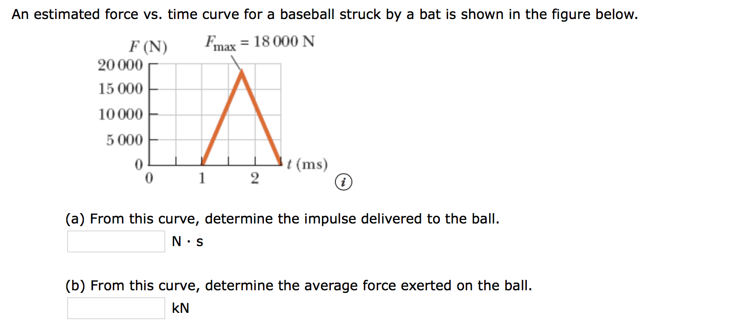 An estimated force vs. time curve for a baseball struck by a bat is shown in the figure below.
FImax = 18 000 N
F (N
20000
A
15 000
10000
5 000
t(ms)
1 2
0
(a) From this curve, determine the impulse delivered to the ball
N S
(b) From this curve, determine the average force exerted on the ball.
kN
