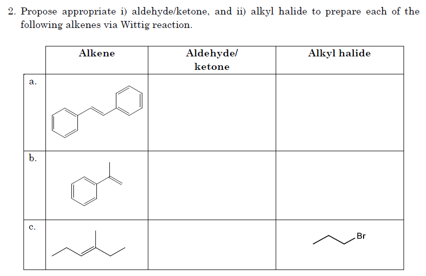 2. Propose appropriate i) aldehyde/ketone, and ii) alkyl halide to prepare each of the
following alkenes via Wittig reaction.
Alkene
Aldehydel
Alkyl halide
ketone
а.
one
b.
of
c.
Br
