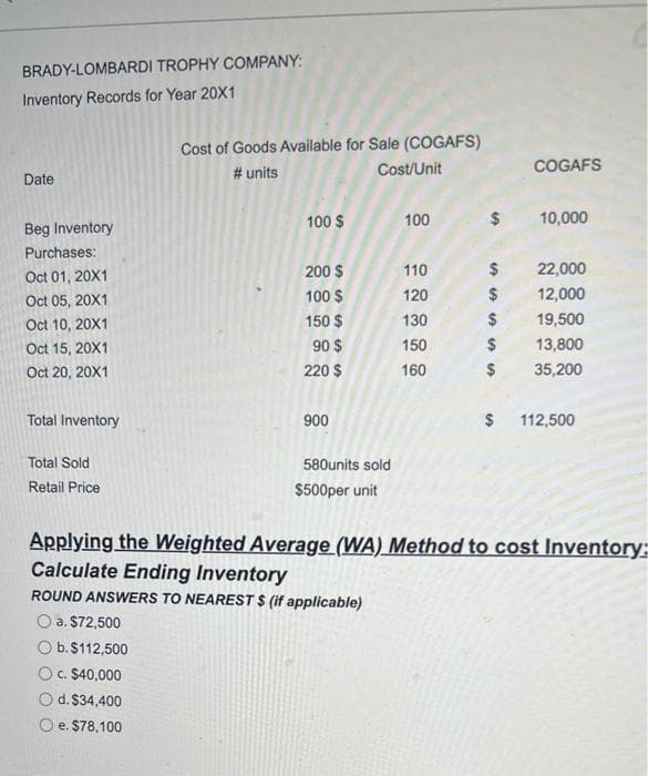 BRADY-LOMBARDI TROPHY COMPANY:
Inventory Records for Year 20X1
Date
Beg Inventory
Purchases:
Oct 01, 20X1
Oct 05, 20X1
Oct 10, 20X1
Oct 15, 20X1
Oct 20, 20X1
Total Inventory
Total Sold
Retail Price
Cost of Goods Available for Sale (COGAFS)
# units
Cost/Unit
O c. $40,000
O d. $34,400
O e. $78,100
100 $
200 $
100 $
150 $
90 $
220 $
900
580units sold
$500per unit
100
110
120
130
150
160
S
COGAFS
10,000
$
22,000
$
12,000
$
19,500
$ 13,800
$ 35,200
$ 112,500
Applying the Weighted Average (WA) Method to cost Inventory:
Calculate Ending Inventory
ROUND ANSWERS TO NEAREST $ (if applicable)
a. $72,500
O b. $112,500.