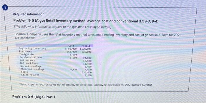 0
Required information
Problem 9-6 (Algo) Retail inventory method; average cost and conventional (LO9-3, 9-4]
[The following information applies to the questions displayed below.)
Sparrow Company uses the retail inventory method to estimate ending inventory and cost of goods sold. Data for 2021
are as follows:
Beginning inventory
Purchases
Freight-in
Purchase returns
Net markups
Net markdowns
Normal spoilage
Abnormal spoilage
Sales
Sales returns
Cost
$86,000
363,000
8,600
6,600
Problem 9-6 (Algo) Part 1
4,631
Retail
$176,000
576,000
10,000
15,600
11,600
2,000
7,600
536,000
9,600
The company records sales net of employee discounts. Employee discounts for 2021 totaled $3,600