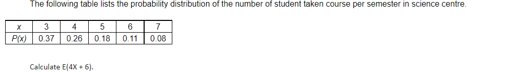 The following table lists the probability distribution of the number of student taken course per semester in science centre.
3
5
6
7
P(x)
0.37
0.26
0.18
0.11
0.08
Calculate E(4X + 6).
