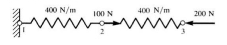 400 N/m
400 N/m
100 N
200 N
