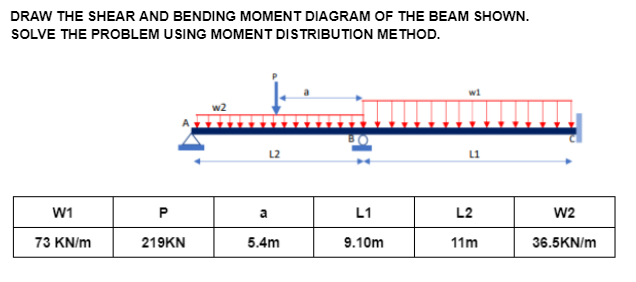 DRAW THE SHEAR AND BENDING MOMENT DIAGRAM OF THE BEAM SHOWN.
SOLVE THE PROBLEM USING MOMENT DISTRIBUTION METHOD.
W1
73 KN/m
P
219KN
w2
a
L2
5.4m
L1
9.10m
w1
L1
L2
11m
W2
36.5KN/m
