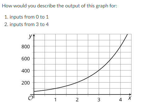 How would you describe the output of this graph for:
1. inputs from 0 to 1
2. inputs from 3 to 4
yf
800
600
400
200
2
3
4 X
