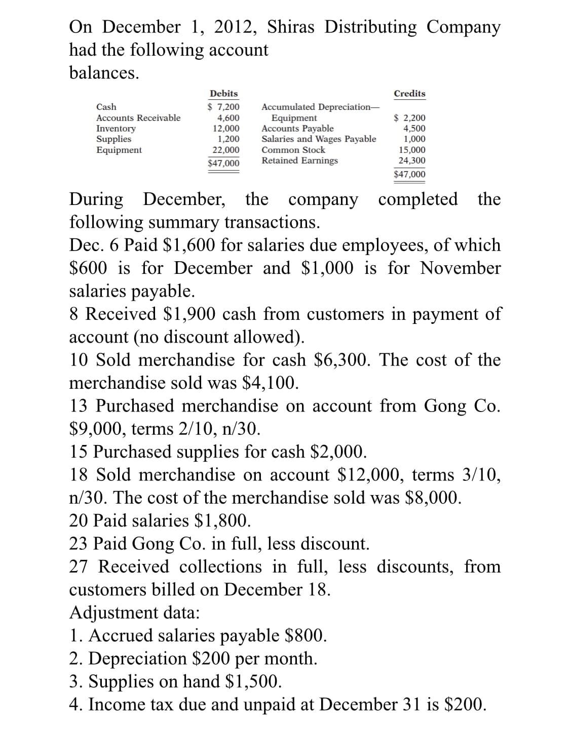 On December 1, 2012, Shiras Distributing Company
had the following account
balances.
Debits
Credits
Cash
$ 7,200
Accumulated Depreciation-
Equipment
Accounts Payable
Salaries and Wages Payable
Common Stock
Retained Earnings
$ 2,200
4,500
1,000
15,000
24,300
Accounts Receivable
Inventory
Supplies
Equipment
4,600
12,000
1,200
22,000
$47,000
$47,000
During
following summary transactions.
Dec. 6 Paid $1,600 for salaries due employees, of which
$600 is for December and $1,000 is for November
salaries payable.
8 Received $1,900 cash from customers in payment of
account (no discount allowed).
10 Sold merchandise for cash $6,300. The cost of the
merchandise sold was $4,100.
13 Purchased merchandise on account from Gong Co.
$9,000, terms 2/10, n/30.
15 Purchased supplies for cash $2,000.
18 Sold merchandise on account $12,000, terms 3/10,
n/30. The cost of the merchandise sold was $8,000.
20 Paid salaries $1,800.
23 Paid Gong Co. in full, less discount.
27 Received collections in full, less discounts, from
December, the company completed the
customers billed on December 18.
Adjustment data:
1. Accrued salaries payable $800.
2. Depreciation $200 per month.
3. Supplies on hand $1,500.
4. Income tax due and unpaid at December 31 is $200.

