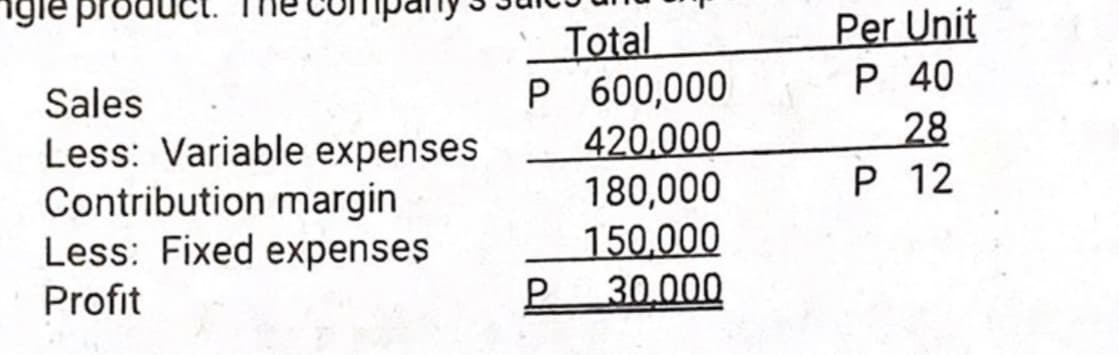 ngle pr
Sales
Less: Variable expenses
Contribution margin
Less: Fixed expenses
Profit
Total
P 600,000
420.000
P
180,000
150,000
30.000
Per Unit
P 40
28
P 12