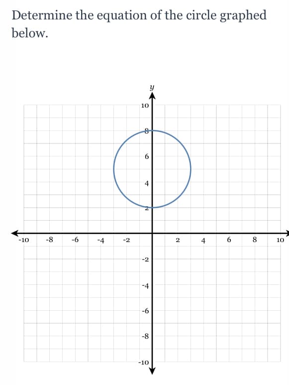 Determine the equation of the circle graphed
below.
10
4
-10
-8
-6
-4
-2
2
4
6 8
10
-2
-4
-6
-8
-10
