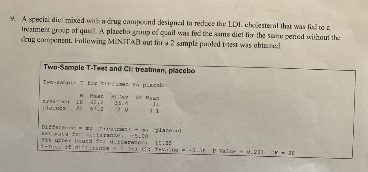 9. A special diet mixed with a drug compound designed to reduce the LDL cholesterol that was fed to a
treatment group of quail. A placebo group of quail was fed the same diet for the same period without the
drug component. Following MINITAB out for a 2 sample pooled t-test was obtained.
Two-Sample T-Test and CI: treatmen, placebo
Two-sample T for treatmen vs placebo
Mean
StDev
SE Mean
treatmen
10
62.2
35.4
11
placebo
20
67.2
14.0
3.1
Difference = mu (treatmen)
mu (placebo)
-5.00
Estimate for difference:
95% upper bound for difference:
T-Test of difference = 0 (vs <): T-Value
10.25
-0.56
P-Value
0.291
DF =
28
%3D
%3D
