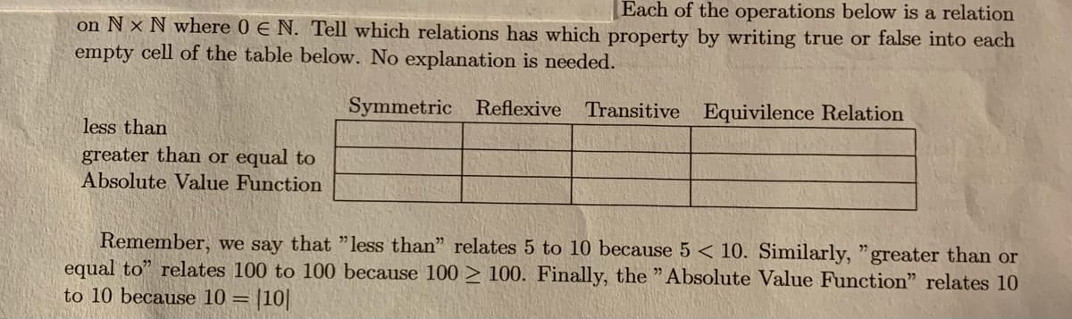 [Each of the operations below is a relation
on N x N where 0 E N. Tell which relations has which property by writing true or false into each
empty cell of the table below. No explanation is needed.
Symmetric Reflexive
Transitive Equivilence Relation
less than
greater than or equal to
Absolute Value Function

