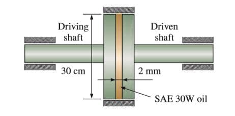 Driving
Driven
shaft
shaft
30 cm
2 mm
SAE 30W oil
