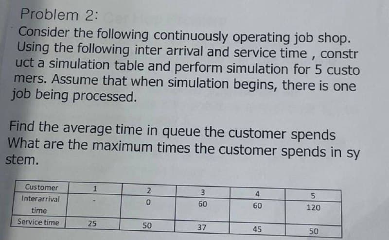 Problem 2:
Consider the following continuously operating job shop.
Using the following inter arrival and service time, constr
uct a simulation table and perform simulation for 5 custo
mers. Assume that when simulation begins, there is one
job being processed.
Find the average time in queue the customer spends
What are the maximum times the customer spends in sy
stem.
Customer
1
3
4
Interarrival
60
60
120
time
Service time
25
50
37
45
50
