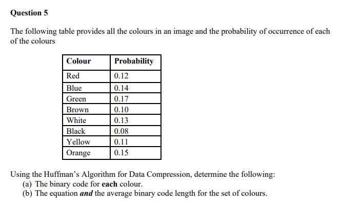 Question 5
The following table provides all the colours in an image and the probability of occurrence of each
of the colours
Colour
Probability
Red
0.12
Blue
0.14
Green
0.17
Brown
0.10
White
0.13
Black
0.08
Yellow
Orange
0.11
0.15
Using the Huffman's Algorithm for Data Compression, determine the following:
(a) The binary code for each colour.
(b) The equation and the average binary code length for the set of colours.
