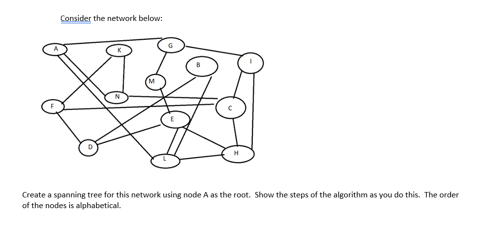 Consider the network below:
G
H
Create a spanning tree for this network using node A as the root. Show the steps of the algorithm as you do this. The order
of the nodes is alphabetical.
