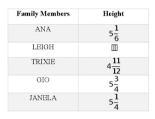 Family Members
Height
ANA
LEIGH
TRIXIE
GIO
JANELA
