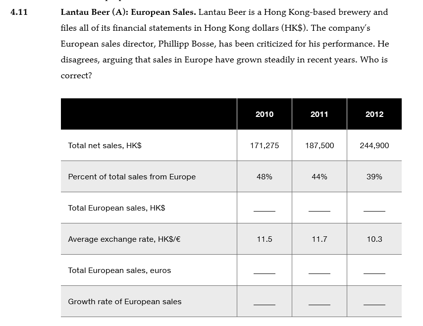 4.11
Lantau Beer (A): European Sales. Lantau Beer is a Hong Kong-based brewery and
files all of its financial statements in Hong Kong dollars (HK$). The company's
European sales director, Phillipp Bosse, has been criticized for his performance. He
disagrees, arguing that sales in Europe have grown steadily in recent years. Who is
correct?
2010
2011
2012
Total net sales, HK$
171,275
187,500
244,900
Percent of total sales from Europe
48%
44%
39%
Total European sales, HK$
Average exchange rate, HK$/€
11.5
11.7
10.3
Total European sales, euros
Growth rate of European sales

