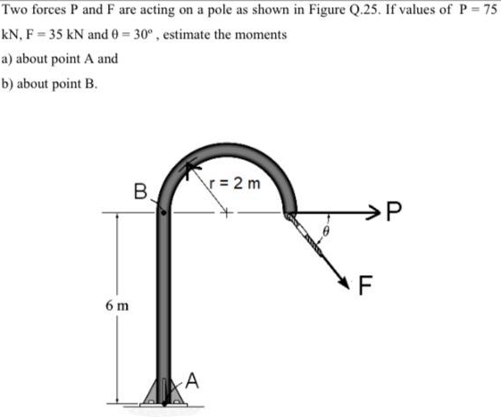 Two forces P and F are acting on a pole as shown in Figure Q.25. If values of P = 75
kN, F = 35 kN and 0 30° , estimate the moments
a) about point A and
b) about point B.
r = 2 m
B.
→P
6 m
