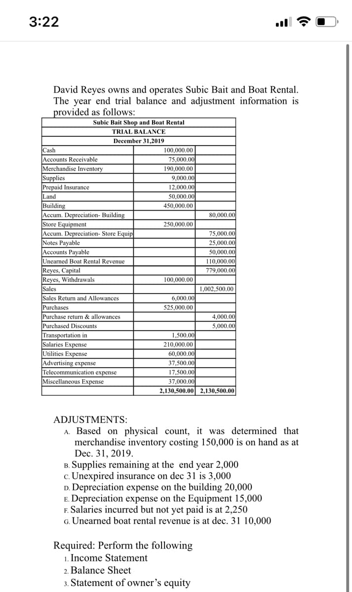 3:22
David Reyes owns and operates Subic Bait and Boat Rental.
The year end trial balance and adjustment information is
provided as follows:
Subic Bait Shop and Boat Rental
TRIAL BALANCE
December 31,2019
Cash
Accounts Receivable
Merchandise Inventory
100,000.00
75,000.00
190,000.00
Supplies
Prepaid Insurance
9,000.00
12,000.00
Land
50,000.00
Building
450,000.00
Accum. Depreciation- Building
Store Equipment
Accum. Depreciation- Store Equip
Notes Payable
Accounts Payable
Unearned Boat Rental Revenue
Reyes, Capital
Reyes, Withdrawals
80,000.00
250,000.00
75,000.00
25,000.00
50,000.00
110,000.00
779,000,00
100,000.00
Sales
1,002,500.00
Sales Return and Allowances
Purchases
6,000.00
525,000.00
Purchase return & allowances
Purchased Discounts
4,000.00|
5,000,00
Transportation in
Salaries Expense
Utilities Expense
Advertising expense
Telecommunication expense
Miscellaneous Expense
1,500.00
210,000.00
60.000.00
37,500.00
17,500.00
37,000.00
2,130,500.00 2,130,500.00|
ADJUSTMENTS:
A. Based on physical count, it was determined that
merchandise inventory costing 150,000 is on hand as at
Dec. 31, 2019.
B. Supplies remaining at the end year 2,000
c. Unexpired insurance on dec 31 is 3,000
D. Depreciation expense on the building 20,000
E. Depreciation expense on the Equipment 15,000
F. Salaries incurred but not yet paid is at 2,250
G. Unearned boat rental revenue is at dec. 31 10,000
Required: Perform the following
1. Income Statement
2. Balance Sheet
3. Statement of owner's equity
