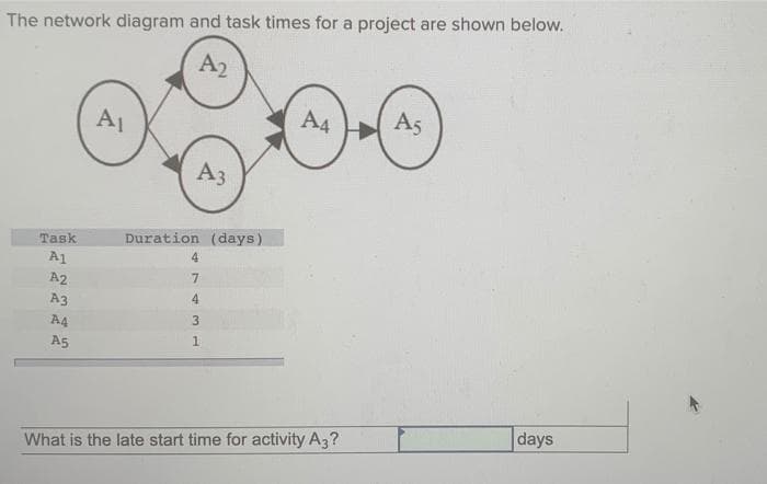 The network diagram and task times for a project are shown below.
A₂
A4 A5
A₁
Task
A1
A2
A3
A3
Duration (days)
4
7
4
3
A4
1
A5
What is the late start time for activity A3?
days