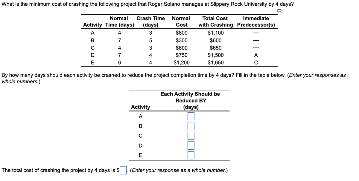What is the minimum cost of crashing the following project that Roger Solano manages at Slippery Rock University by 4 days?
Normal
Activity Time (days)
A
4
Crash Time Normal
(days) Cost
Total Cost
Immediate
with Crashing Predecessor(s)
3
$800
$1,100
B
7
5
$300
$600
с
4
3
$600
$650
D
7
4
$750
$1,500
A
E
6
4
$1,200
$1,650
C
By how many days should each activity be crashed to reduce the project completion time by 4 days? Fill in the table below. (Enter your responses as
whole numbers.)
Each Activity Should be
Reduced BY
(days)
Activity
A
B
C
D
E
The total cost of crashing the project by 4 days is $
(Enter your response as a whole number.)