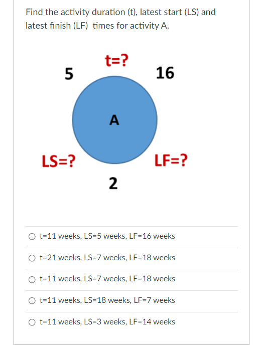 Find the activity duration (t), latest start (LS) and
latest finish (LF) times for activity A.
t=?
5
LS=?
A
2
16
LF=?
O t=11 weeks, LS-5 weeks, LF-16 weeks
O t=21 weeks, LS-7 weeks, LF-18 weeks
O t=11 weeks, LS=7 weeks, LF=18 weeks
O t=11 weeks, LS=18 weeks, LF=7 weeks
O t=11 weeks, LS-3 weeks, LF-14 weeks