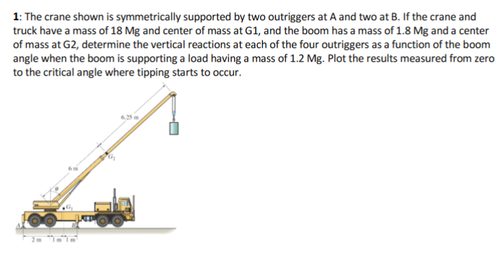 1: The crane shown is symmetrically supported by two outriggers at A and two at B. If the crane and
truck have a mass of 18 Mg and center of mass at G1, and the boom has a mass of 1.8 Mg and a center
of mass at G2, determine the vertical reactions at each of the four outriggers as a function of the boom
angle when the boom is supporting a load having a mass of 1.2 Mg. Plot the results measured from zero
to the critical angle where tipping starts to occur.
