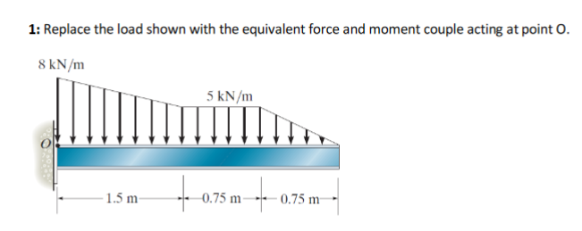 1: Replace the load shown with the equivalent force and moment couple acting at point O.
8 kN/m
5 kN/m
- 1.5 m-
-0.75 m→-- 0.75 m-
