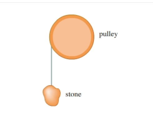 pulley
stone
