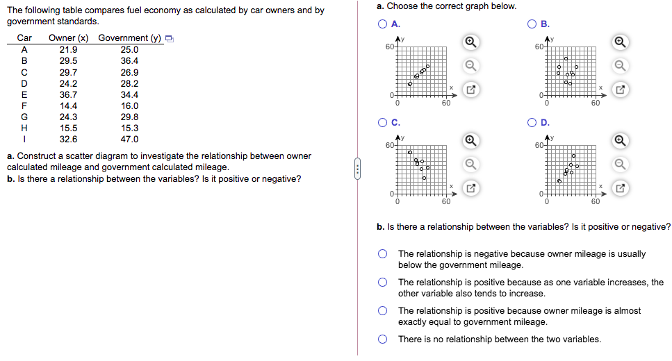 a. Choose the correct graph below.
The following table compares fuel economy as calculated by car owners and by
government standards.
O A.
OB.
Car
Owner (x) Government (y) O
Ay
60-
60-
A.
21.9
25.0
36.4
B
29.5
29.7
26.9
D
24.2
28.2
34.4
16.0
29.8
15.3
E
36.7
60
60
14.4
24.3
15.5
32.6
G
Oc.
47.0
Ay
60-
60-
a. Construct a scatter diagram to investigate the relationship between owner
calculated mileage and government calculated mileage.
b. Is there a relationship between the variables? Is it positive or negative?
60
60
b. Is there a relationship between the variables? Is it positive or negative?
O The relationship is negative because owner mileage is usually
below the government mileage.
The relationship is positive because as one variable increases, the
other variable also tends to increase.
The relationship is positive because owner mileage is almost
exactly equal to government mileage.
O There is no relationship between the two variables.
O O
