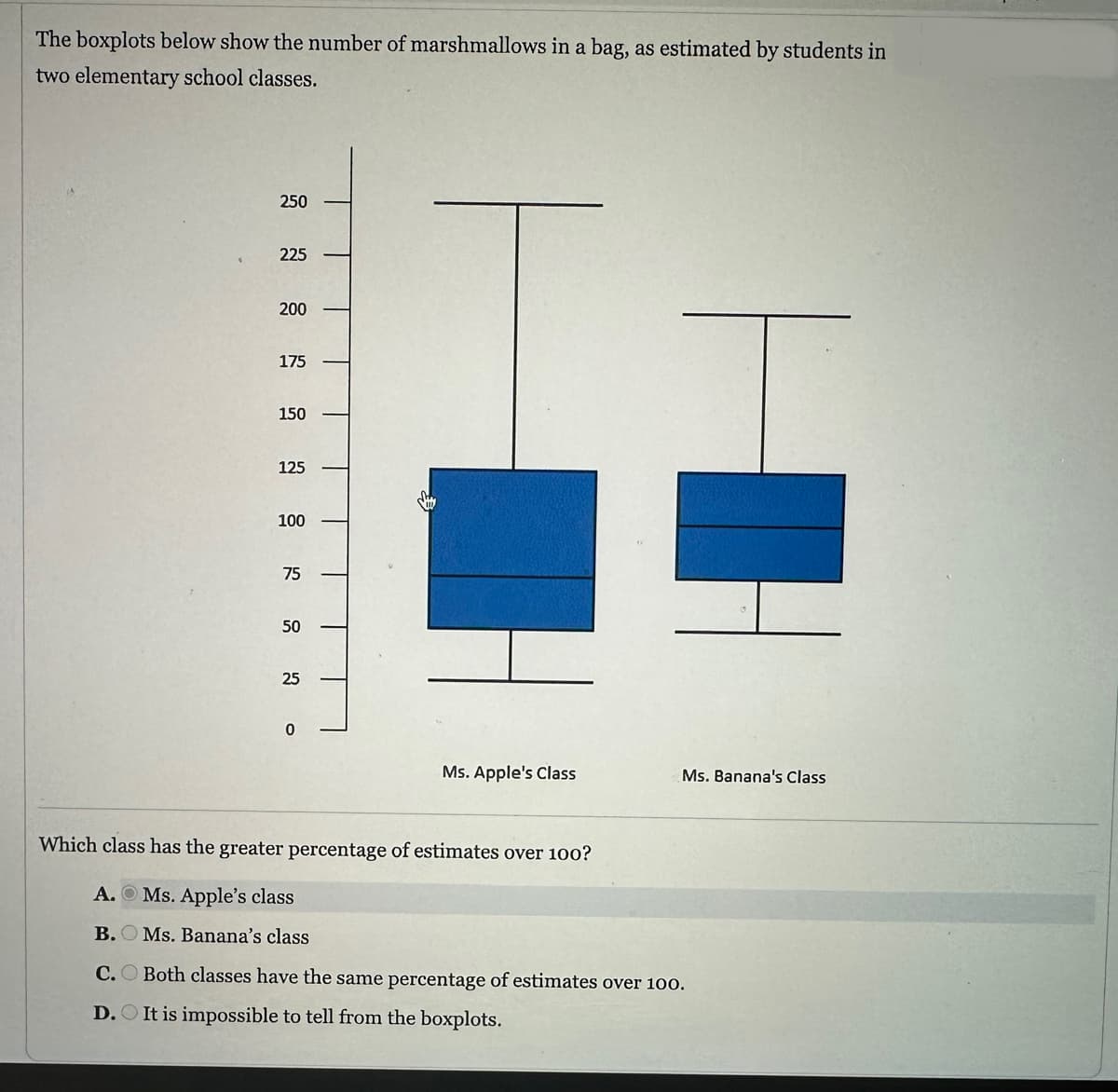 The boxplots below show the number of marshmallows in a bag, as estimated by students in
two elementary school classes.
250
225
200
175
150
125
100
75
50
25
0
L
Ms. Apple's Class
Ms. Banana's Class
Which class has the greater percentage of estimates over 100?
A. Ms. Apple's class
B. Ms. Banana's class
C. Both classes have the same percentage of estimates over 100.
D. It is impossible to tell from the boxplots.
